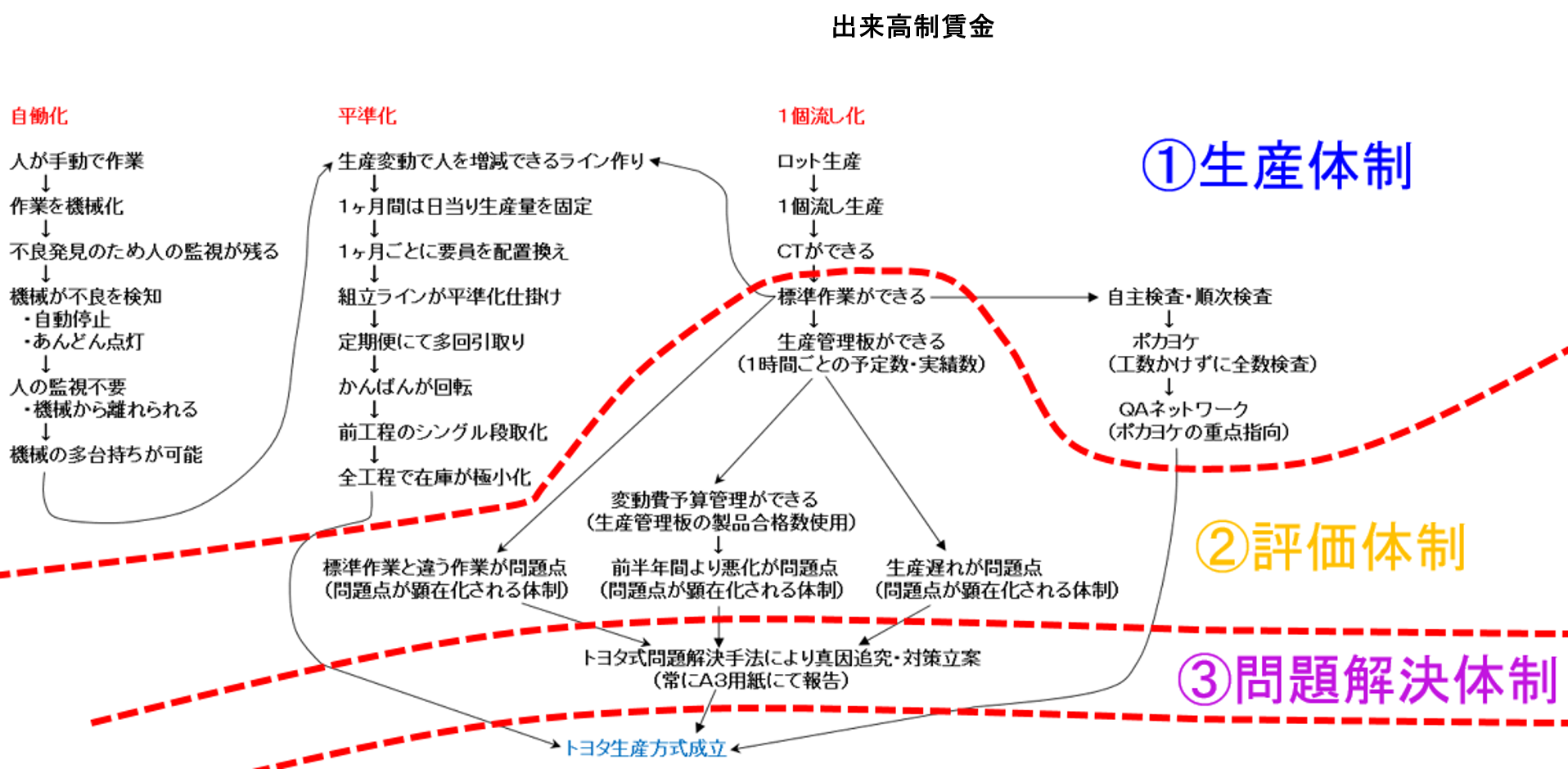 29回