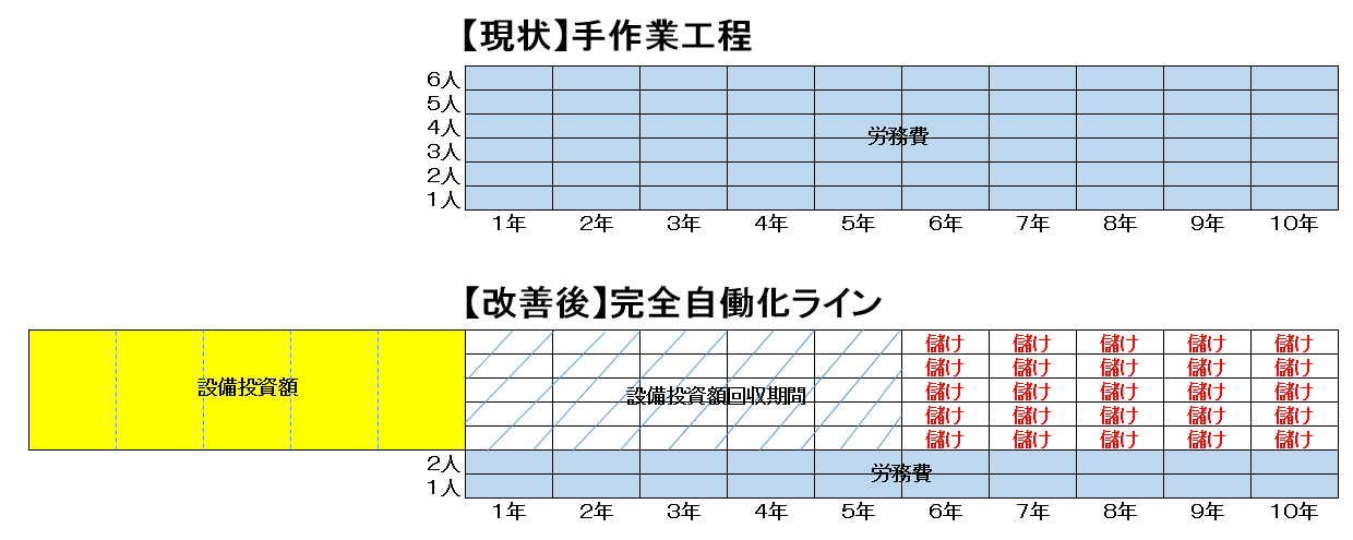 30回