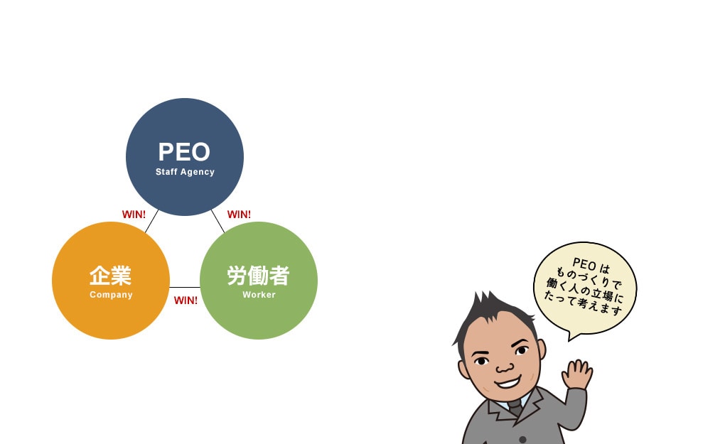 PEO Staff Agency - Worker - Company