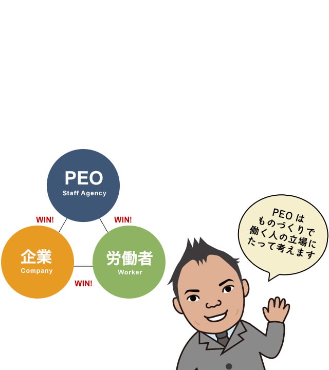 PEO Staff Agency - Worker - Company