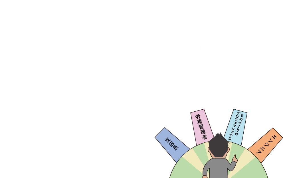 選べる道